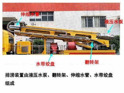 Longying  FLG5160TGP49E Vertical water supply and drainage emergency vehicle