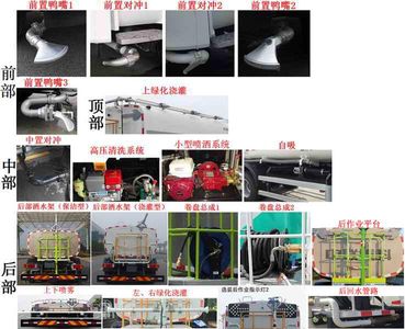 Zhonglian Automobile ZBH5253GQXCAE6 Cleaning car